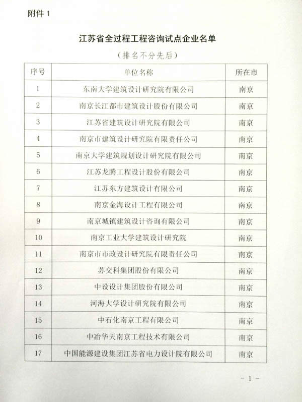 1545228923448.jpg 公司动态=热烈祝贺我司成为江苏省全过程咨询试点企业04.jpg