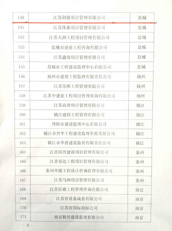 1545228927762.jpg 公司动态=热烈祝贺我司成为江苏省全过程咨询试点企业05.jpg